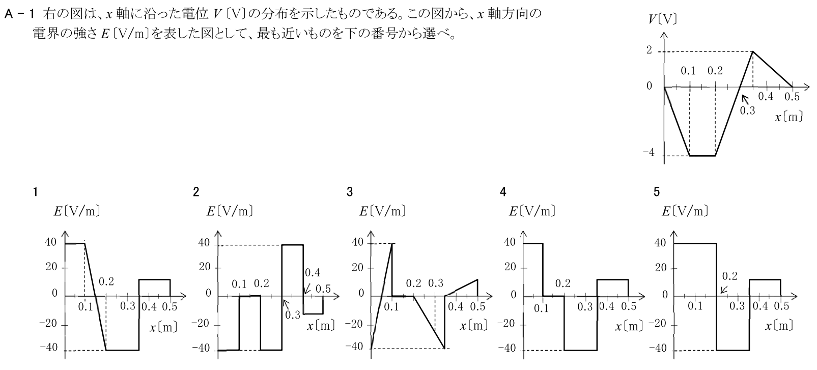 一陸技基礎令和6年01月期A01